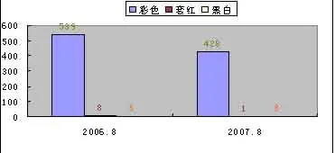 ԭخa(chn)078·ýwVy(tng)Ӌ