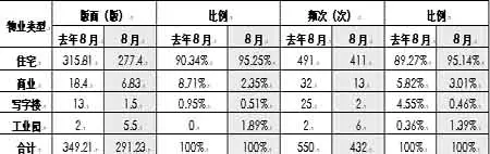 ԭخa(chn)078·ýwVy(tng)Ӌ