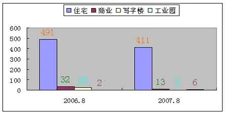 ԭخa(chn)078·ýwVy(tng)Ӌ