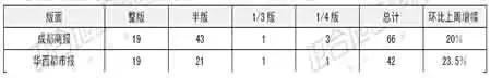 正合地产市场周报(9.17--23) 正合地产市场周报(9.17--23)