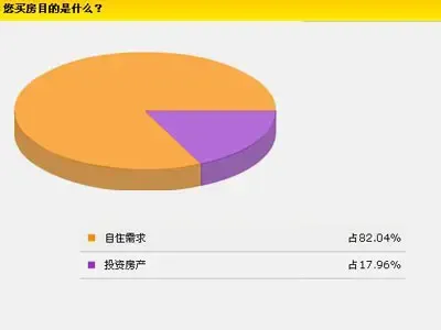 楼市回归理性 放飞深圳人的购房梦想 楼市回归理性 放飞深圳人的购房梦想