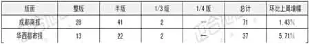 正合地产市场周报(07年10月22-28) 正合地产市场周报(07年10月22-28)