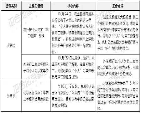 正合地产市场周报(07年10月22-28) 正合地产市场周报(07年10月22-28)