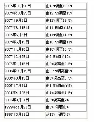 中国人民银行决定上调存款准备金率0.5个百分点 中国人民银行决定上调存款准备金率0.5个百分点