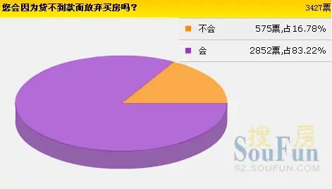 "贷款难"成深圳楼市急冻剂 部分支行已无款可贷 "贷款难"成深圳楼市急冻剂 部分支行已无款可贷