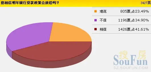 "贷款难"成深圳楼市急冻剂 部分支行已无款可贷 "贷款难"成深圳楼市急冻剂 部分支行已无款可贷