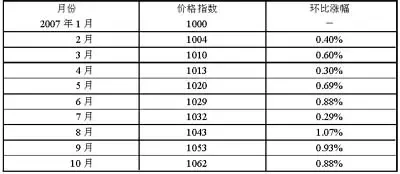 表1福州二手住宅价格指数 表1福州二手住宅价格指数