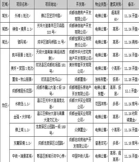 尺度市场周报(2007年第43期) 尺度市场周报(2007年第43期)