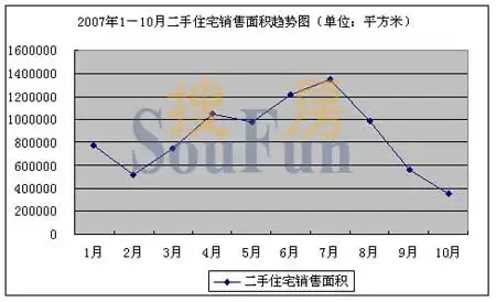 世联行:调整期深圳住宅三级市场分析(一) 世联行:调整期深圳住宅三级市场分析(一)