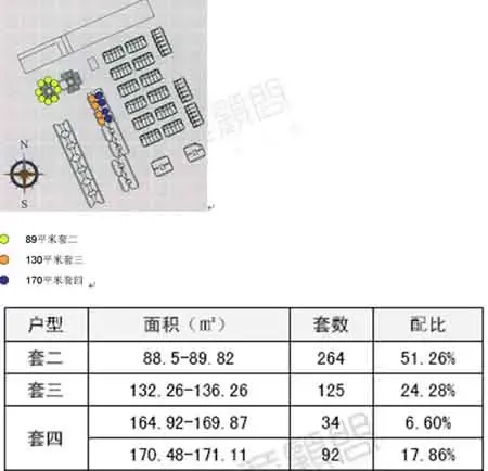 正合地产市场周报(2007年12月3日-12月9日) 正合地产市场周报(2007年12月3日-12月9日)