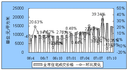 深圳2007年10月典指月报—市场分析 深圳2007年10月典指月报—市场分析