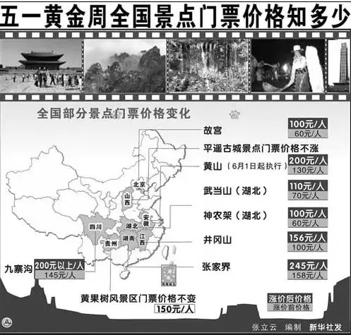 房价油价汤唯身价:涨到没感觉 2007十大涨(组图) 房价油价汤唯身价:涨到没感觉 2007十大涨(组图)