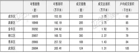 正合地产市场周报(2007年12月24日-12月29日) 正合地产市场周报(2007年12月24日-12月29日)