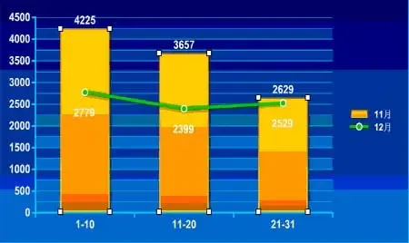世家机构:2007年12月份成都市房地产市场分析 世家机构:2007年12月份成都市房地产市场分析