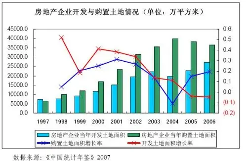 房地产行业土地囤积规模和结构 已影响居民置业 房地产行业土地囤积规模和结构 已影响居民置业