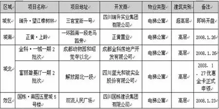 尺度市场周报(2008年第4期) 尺度市场周报(2008年第4期)
