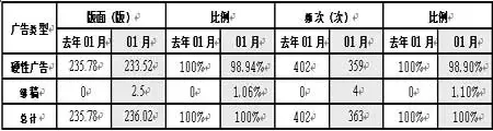 中原地产:一月份房产市场分析报告(1.1-1.31) 中原地产:一月份房产市场分析报告(1.1-1.31)