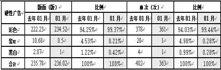 中原地产:一月份房产市场分析报告(1.1-1.31) 中原地产:一月份房产市场分析报告(1.1-1.31)