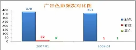 中原地产:一月份房产市场分析报告(1.1-1.31) 中原地产:一月份房产市场分析报告(1.1-1.31)