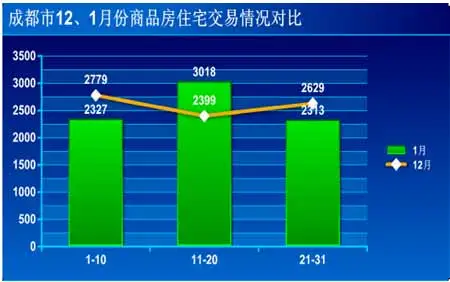 ҵخa(chn)ɶзخa(chn)20081£