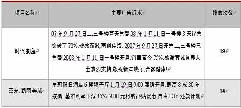 ҵخa(chn)ɶзخa(chn)20081£