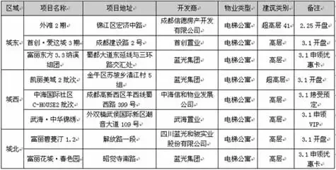 尺度市场周报(2008年第6期) 尺度市场周报(2008年第6期)