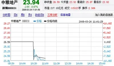 3月24日中粮地产复牌 3月24日中粮地产复牌