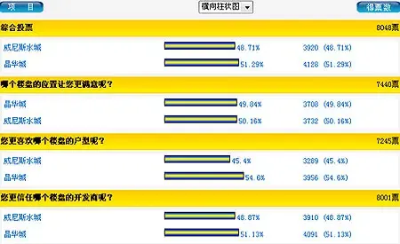 威尼斯水城VS晶华城 威尼斯水城VS晶华城