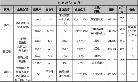 星彦地产:成都楼市周报资讯(08.3.17-3.23) 星彦地产:成都楼市周报资讯(08.3.17-3.23)