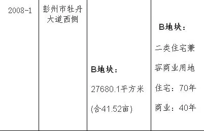 彭州市国有建设用地使用权拍卖出让公告 彭州市国有建设用地使用权拍卖出让公告