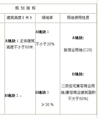 彭州市国有建设用地使用权公开出让预公告 彭州市国有建设用地使用权公开出让预公告