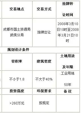 成都市武侯区挂牌出让国有建设用地使用权公告 成都市武侯区挂牌出让国有建设用地使用权公告