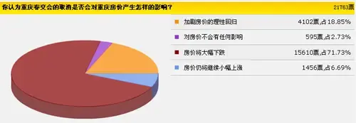 搜房网调查:房交会延期 九成购房者推迟购房 搜房网调查:房交会延期 九成购房者推迟购房