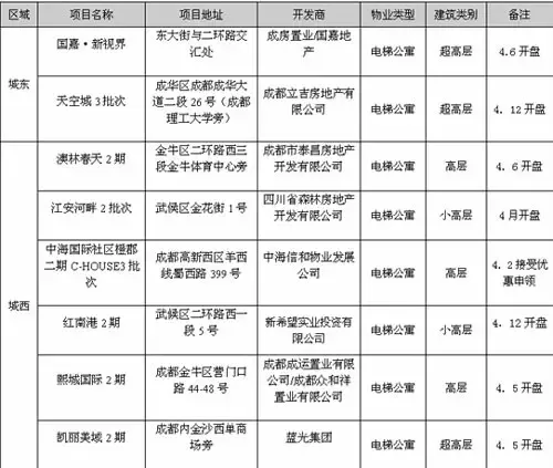 尺度市场周报(2008年第11期) 尺度市场周报(2008年第11期)