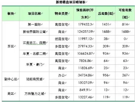 无锡新景祥地产观察 无锡新景祥地产观察