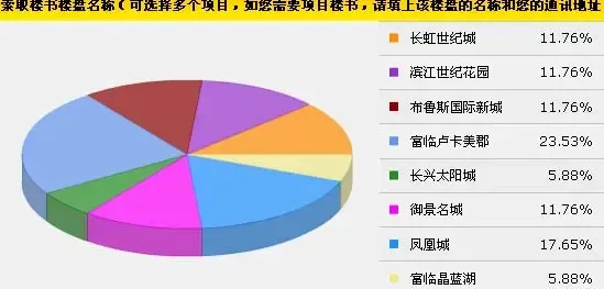 索要楼书