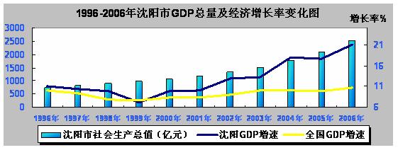 中原地产何志伟畅谈08沈阳楼市