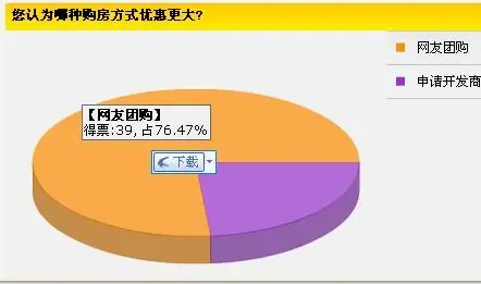购房优惠 购房优惠