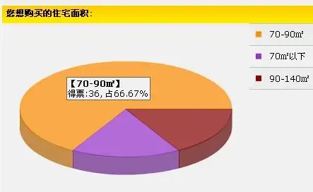 户型调查 户型调查