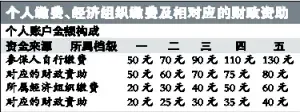 广州被征地的农民有了退休金 广州被征地的农民有了退休金