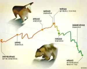日专家称中国房价定下跌 政府不应救市(组图) 日专家称中国房价定下跌 政府不应救市(组图)