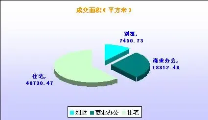 无锡楼市将峰回路转? 山语银城带来成交小高峰 无锡楼市将峰回路转? 山语银城带来成交小高峰