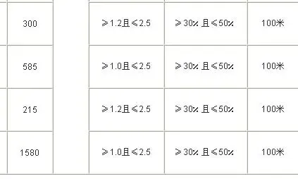 成都高新区挂牌出让国有建设用地使用权公告 成都高新区挂牌出让国有建设用地使用权公告