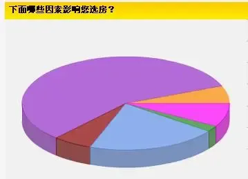 成都搜房调查表:“房价”和“中小户型”备受网友关注 成都搜房调查表:“房价”和“中小户型”备受网友关注
