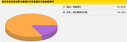 楼市怪现象之推迟开盘,大盘要等到什么时候 楼市怪现象之推迟开盘,大盘要等到什么时候
