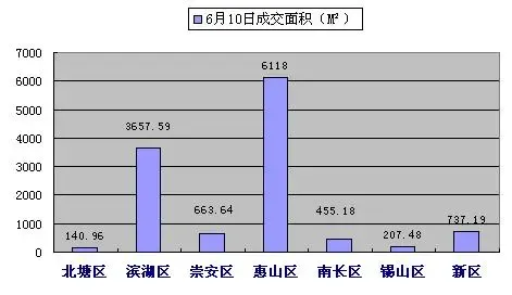 三城区需破旧创新 城区优化发展的突围之路 三城区需破旧创新 城区优化发展的突围之路