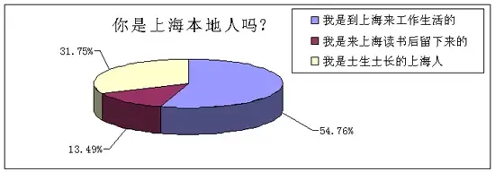 地域成分 地域成分