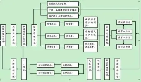 商业模式探讨:奇正之变无穷尽-土地资讯-中国土