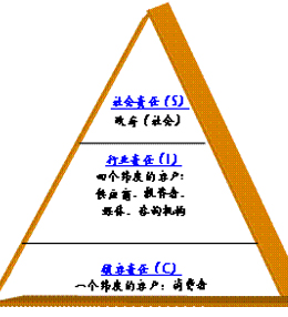 沿海绿色家园集团经过18年稳健,低调的发展,有形资本,结构资本,知识