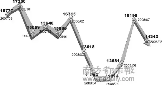 搜房晚报:深圳去年高价盘今年入伙难|搜房地产